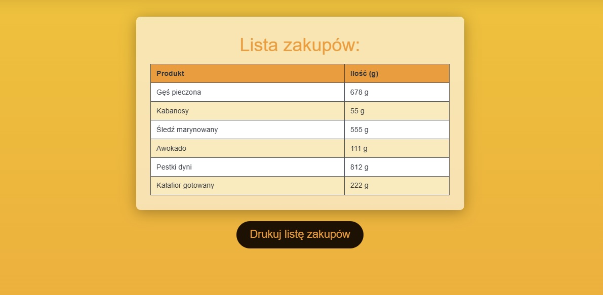 Lista zakupów